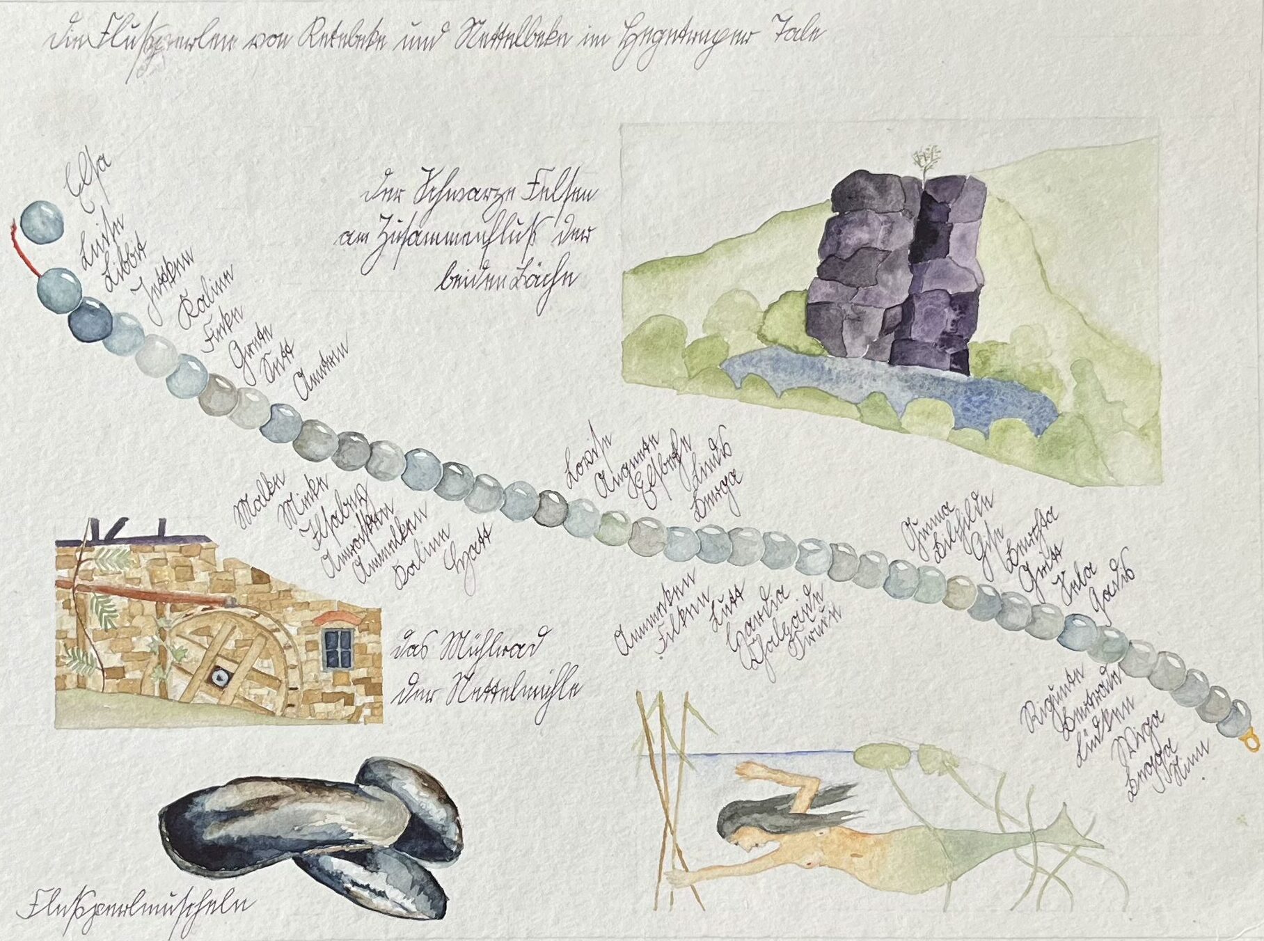 Aquarellierte Zeichnung der Perlen aus dem Nixental, dazu ein Blick auf den Schwarzen Felsen, das Mühlrad der Nettelmühle und die Nixe im Teich. Beschriftung in deutscher Kurrentschrift. Zeichnung: Christiane Wachsmann