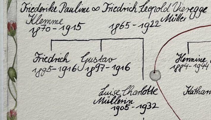 Ausschnitt aus dem Stammbaum der Familien Müller und Meier zu Hegentrup, Luise Vieregge betreffend. Kalligrafie und Zeichnung: Christiane Wachsmann