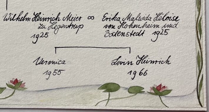 Ausschnitt aus dem Stammbaum der Familien Müller und Meier zu Hegentrup, Wilhelm Meier betreffend. Kalligrafie und Zeichnung: Christiane Wachsmann