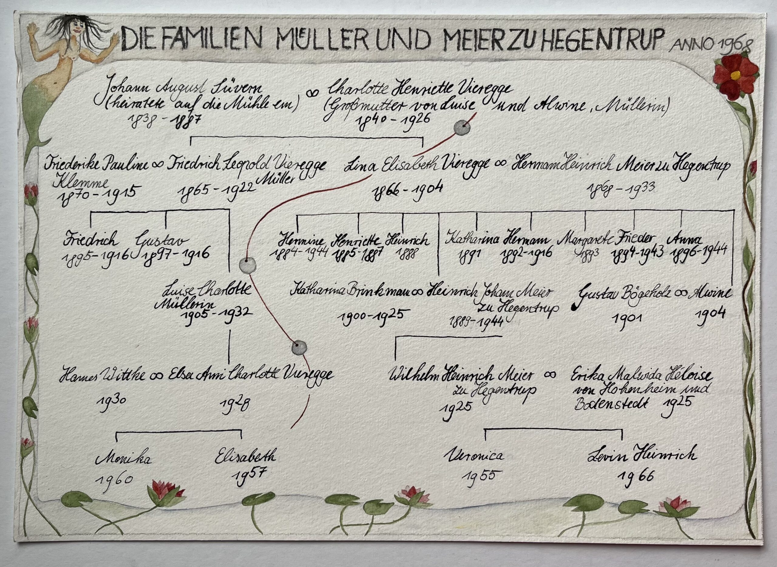 Elsa Anni: Die Personen